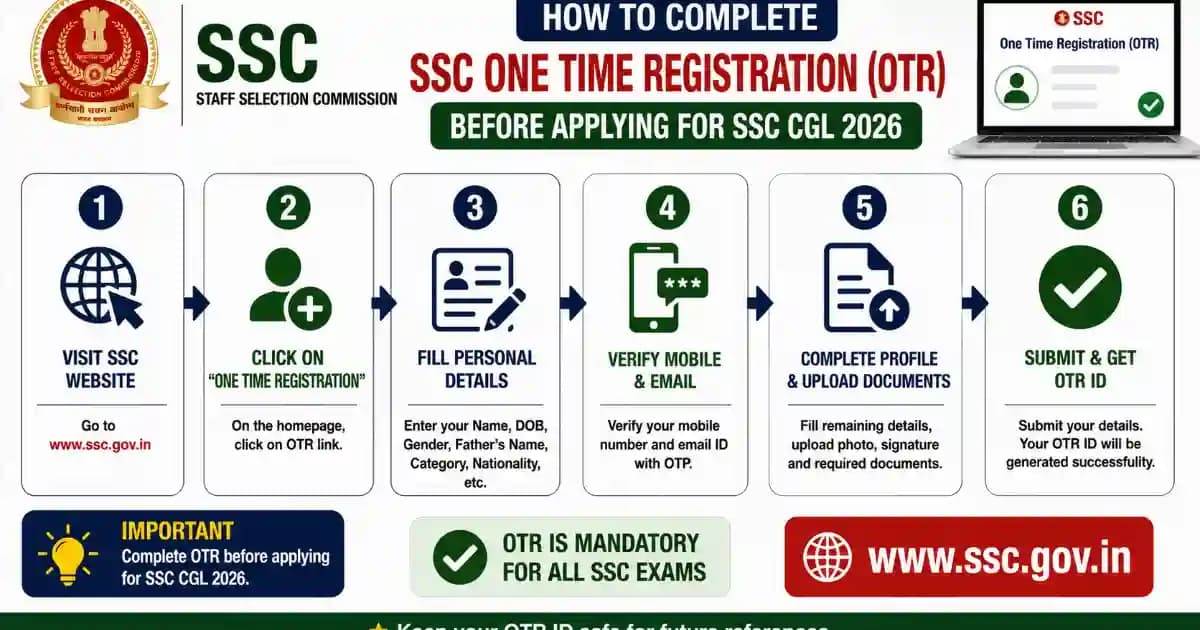 How to Complete SSC One Time Registration (OTR) Before Applying for SSC CGL 2026
